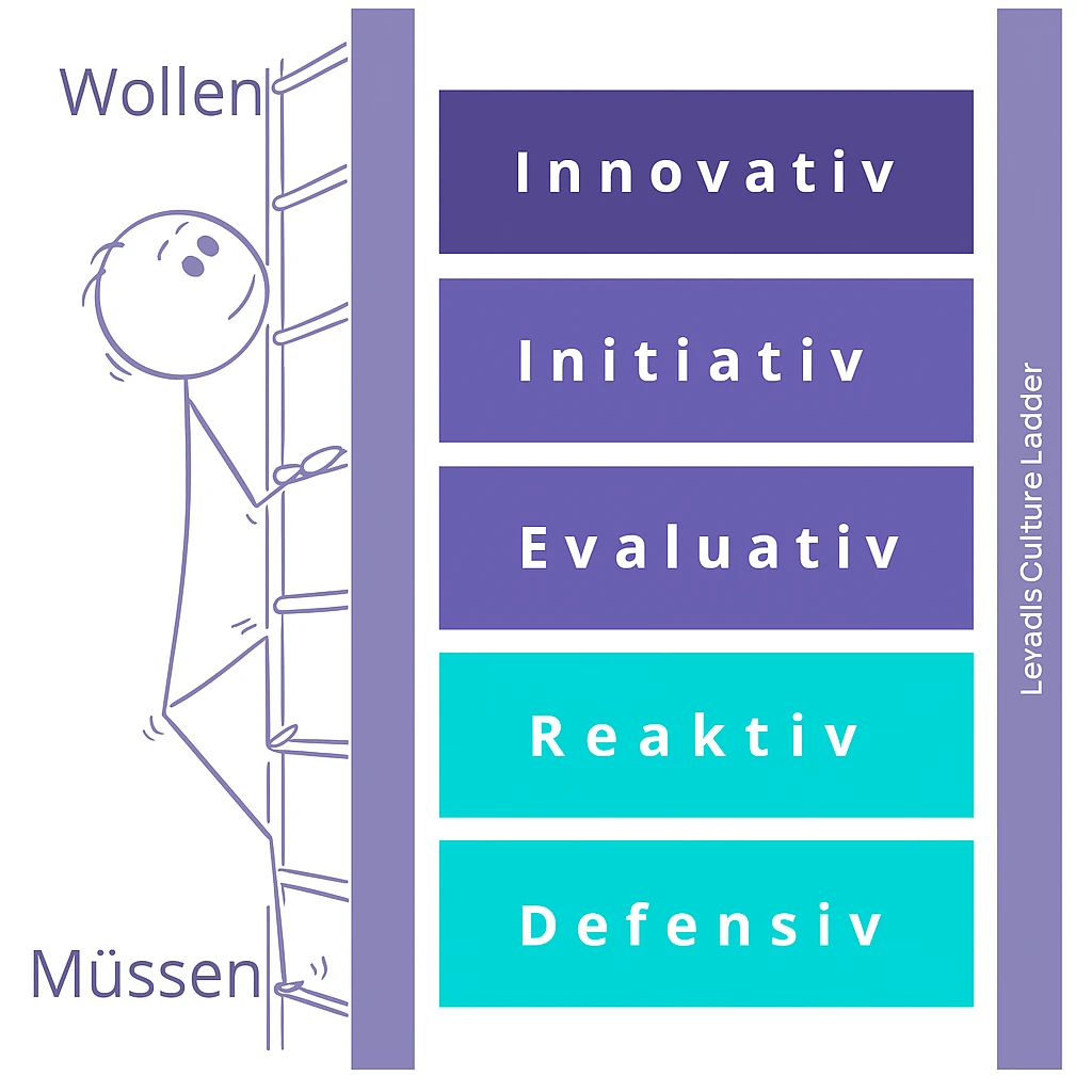 Levadis Culture Ladder
